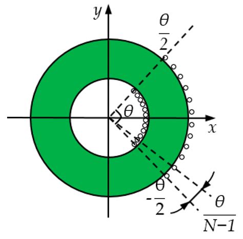 A Novel Differential High-Frequency Current Transformer Sensor for ...