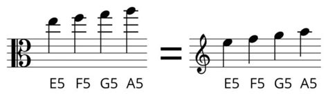 Image result for Viola Clef Notes