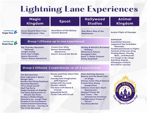 55 Disney World 2025 ideas | disney world, disney world trip, disney ...