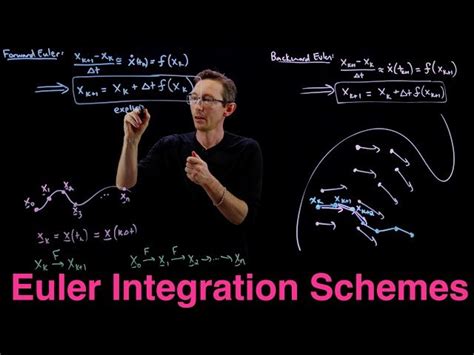 Image result for Euler Integration