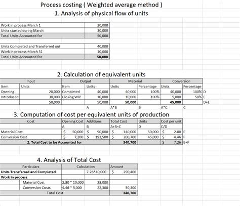Process Costing Weighted Average Method 的图像结果