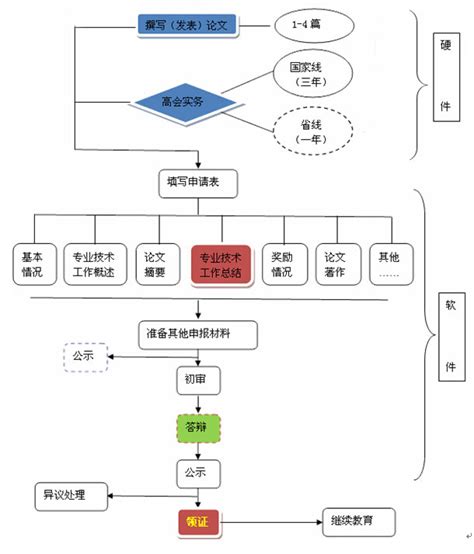 行业标准 ——《电子会计档案管理规范》 - 知乎