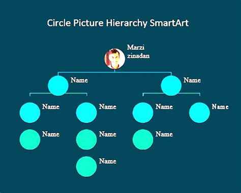 Image result for Position Chart Sample