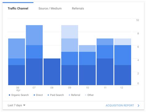 Image result for Multi Chart Free Delayed Data