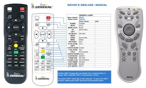 Image result for Universal Remote Control
