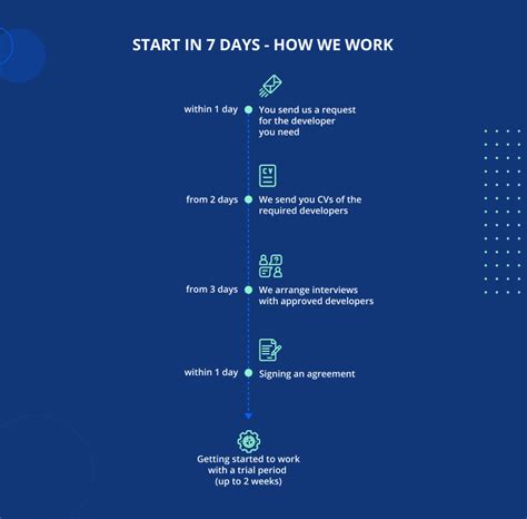 Image result for Programmer for Hire Java Python