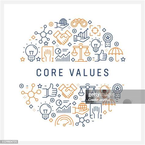 Image result for Bank Values Statement Examples