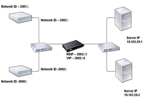 Image result for Internet Protocol Version 6