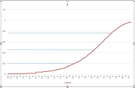 Image result for Linear Regression Graph Horizontal Line
