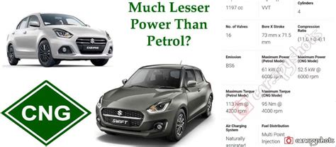 Maruti Swift & Dzire CNG To Have Much Lesser Power Than Petrol Model ...