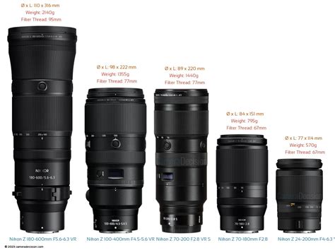 Camera Lens Zoom Comparison at Marie Paige blog