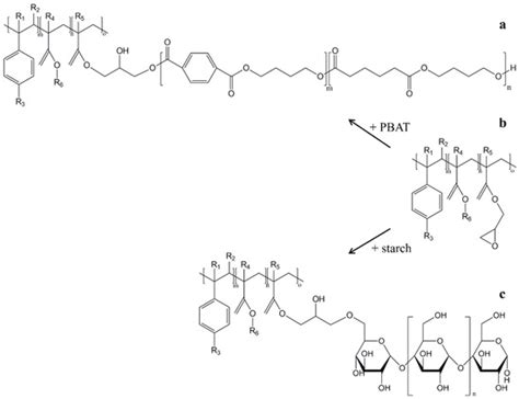 Formulations, Processing, and Application of Poly(butylene adipate-co ...