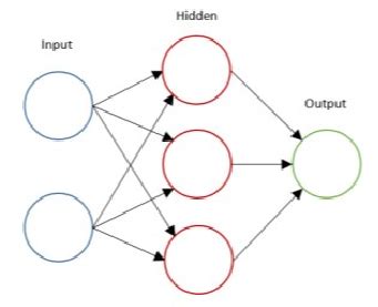 MLP Tutorial 的图像结果
