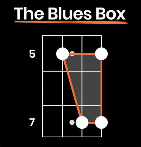 Image result for Simple Blues Bass Patterns