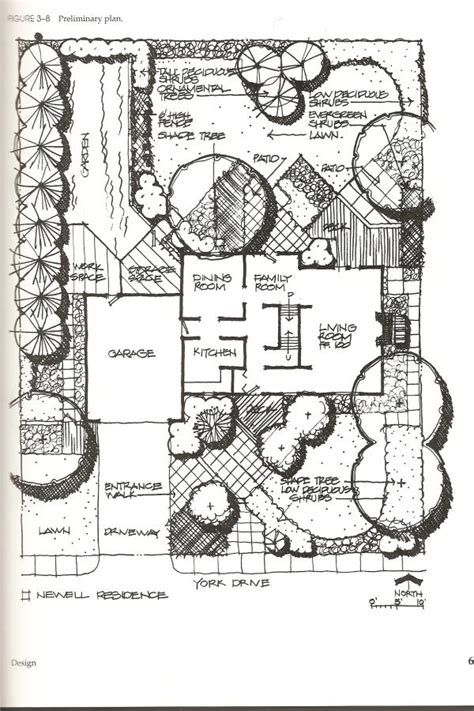 Landscape Design Drawing 的图像结果