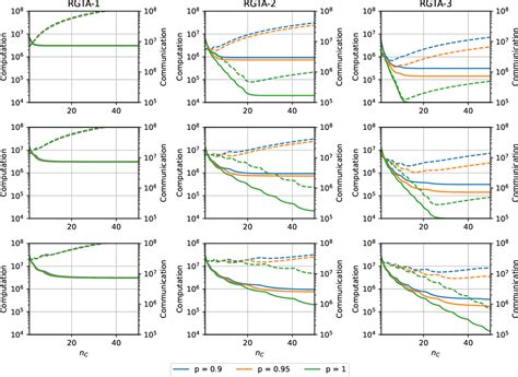 Image result for Cell Gradient Tracking