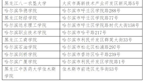 2020年黑龙江省高考报名入口（官方）+报名步骤- 哈尔滨本地宝