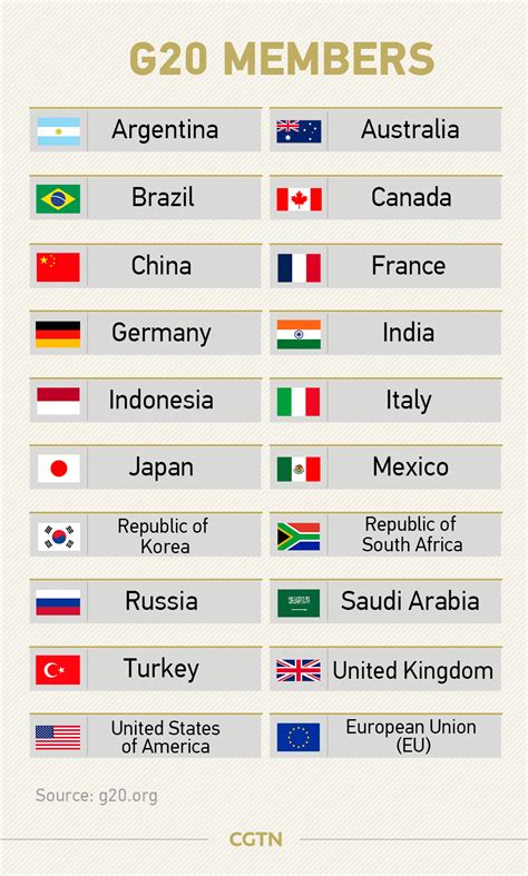 How The G20 Evolved? | IAS Abhiyan