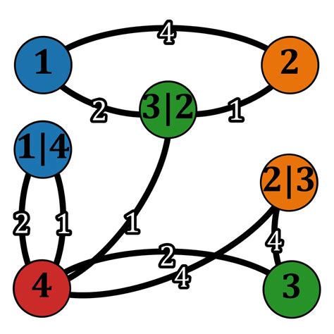 Image result for Garson Algorithm Python