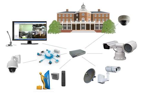 Image result for IP Security Camera System Build Server