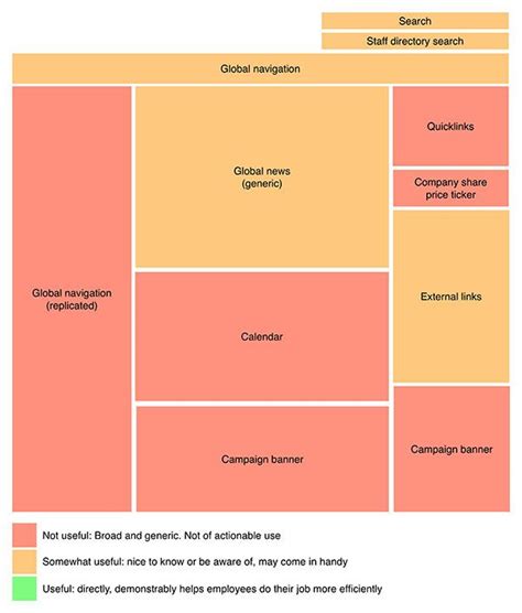 Image result for Div Layout Examples