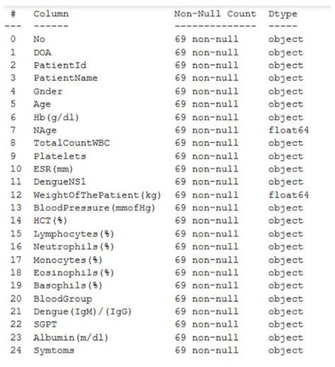Shapley-Additive-Explanations-Based Factor Analysis for Dengue Severity ...