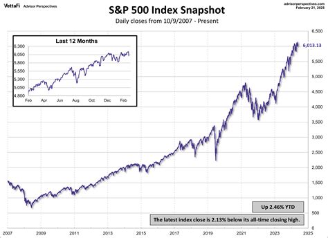 S&P 500 Snapshot: Worst Day Of 2025 | Seeking Alpha