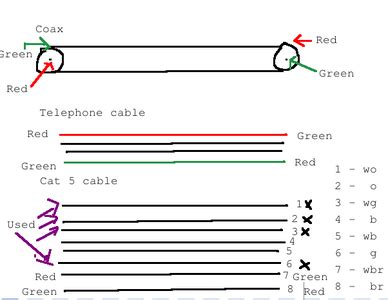 Direct Connect Two Modems 的图像结果