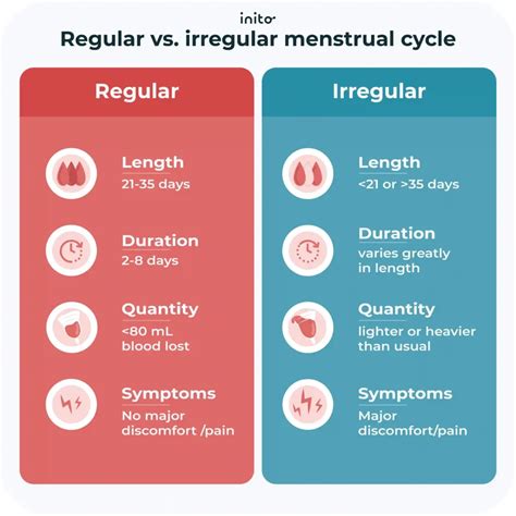 Can You Get Pregnant During Your Period?