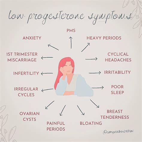 Holistic Dietitian Krista King on Instagram: “LOW PROGESTERONE SYMPTOMS - Do any of these look ...