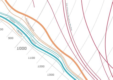 Religion Evolution Tree 的图像结果