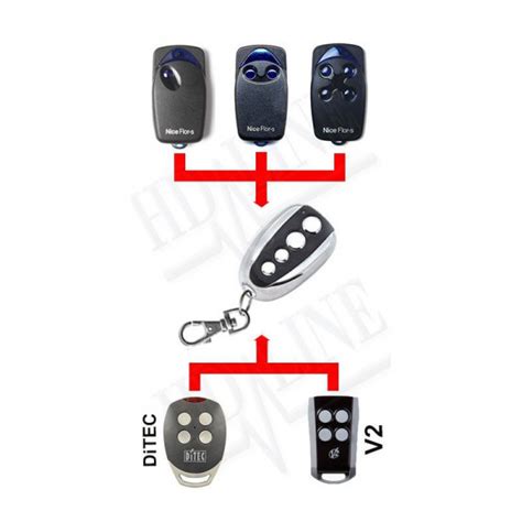 Image result for Programmation Commande Nice Flor Flor