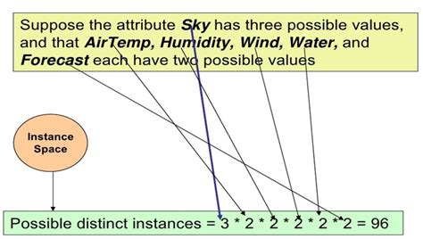 Image result for Concept Learning Task