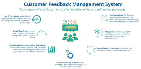 Feedback Management System User Interface 的图像结果