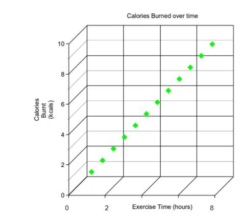 What is Correlation? - Answered - Twinkl Teaching Wiki