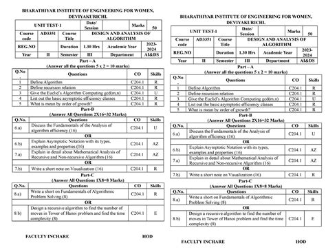 DAA SET 1 QP - BHARATHIYAR INSTITUTE OF ENGINEERING FOR WOMEN ...