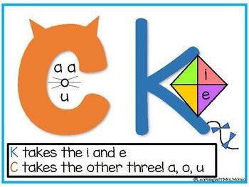 Image result for K R Style C Coding