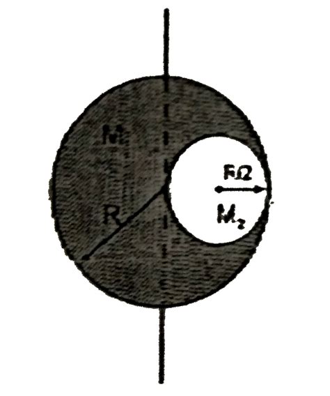 A spherical cavity is formed a solid sphere by removing mass from it ...