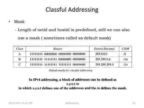 Image result for Computer Page Addressing