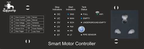 Digipump: Smart Water Level Controllers & Automatic Pump Automation for ...