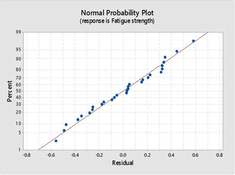 Image result for Normal Effects