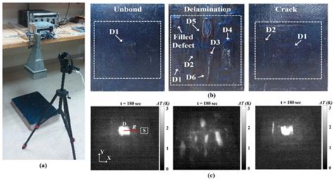 A Review of Microwave Thermography Nondestructive Testing and Evaluation