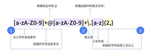 R Regex 的图像结果
