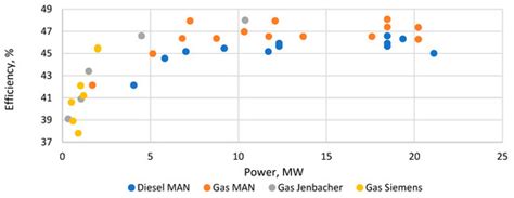An Overview of Small Nuclear Power Plants for Clean Energy Production ...