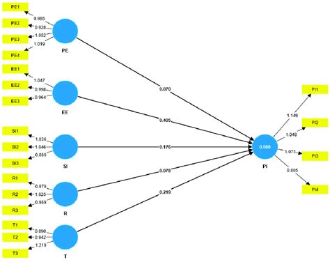 Image result for Pls Algorithm NZ