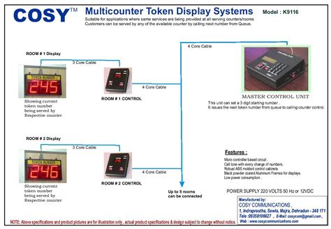 Image result for DIY Token Counter Display Arduino
