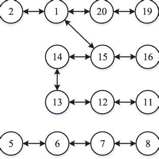 Communication Network 的图像结果