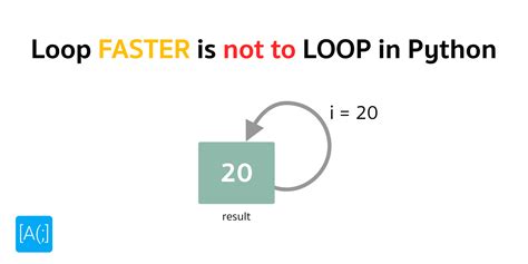 What Is Loop in Python 的图像结果