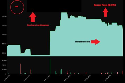 Image result for Finance Plot in Python