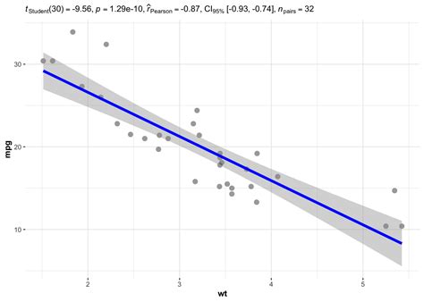 Correlation Statistical Test 的图像结果